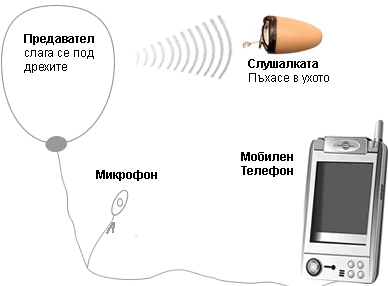 Микро слушалка  за GSM